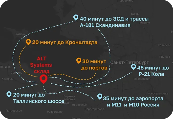 Склад